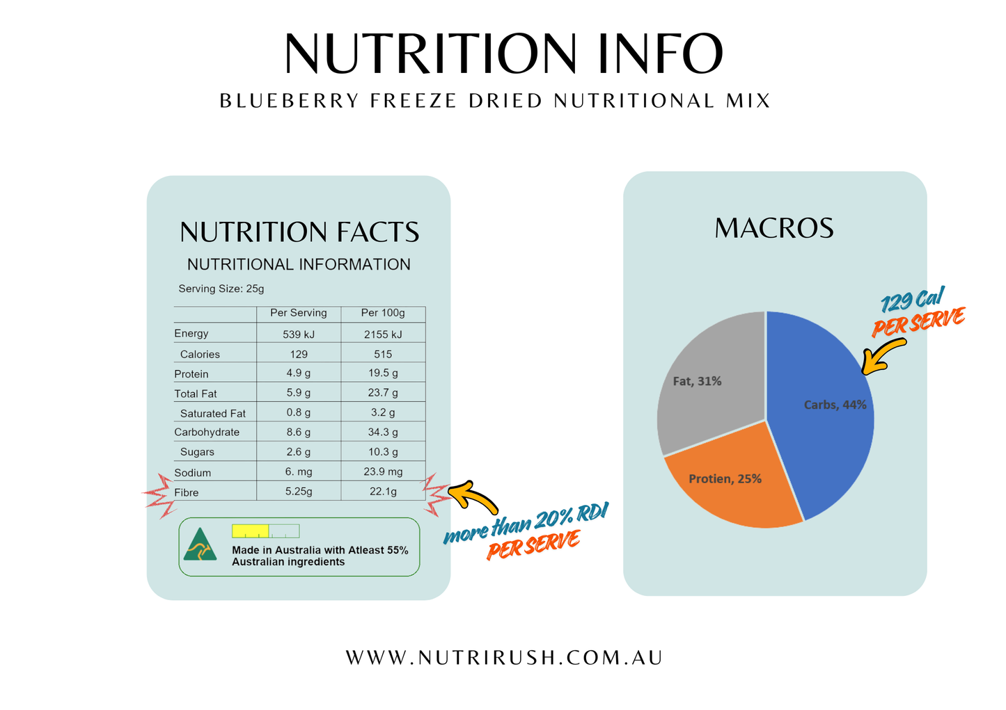 Blueberry Superfood Smoothie Mix (High Fibre)