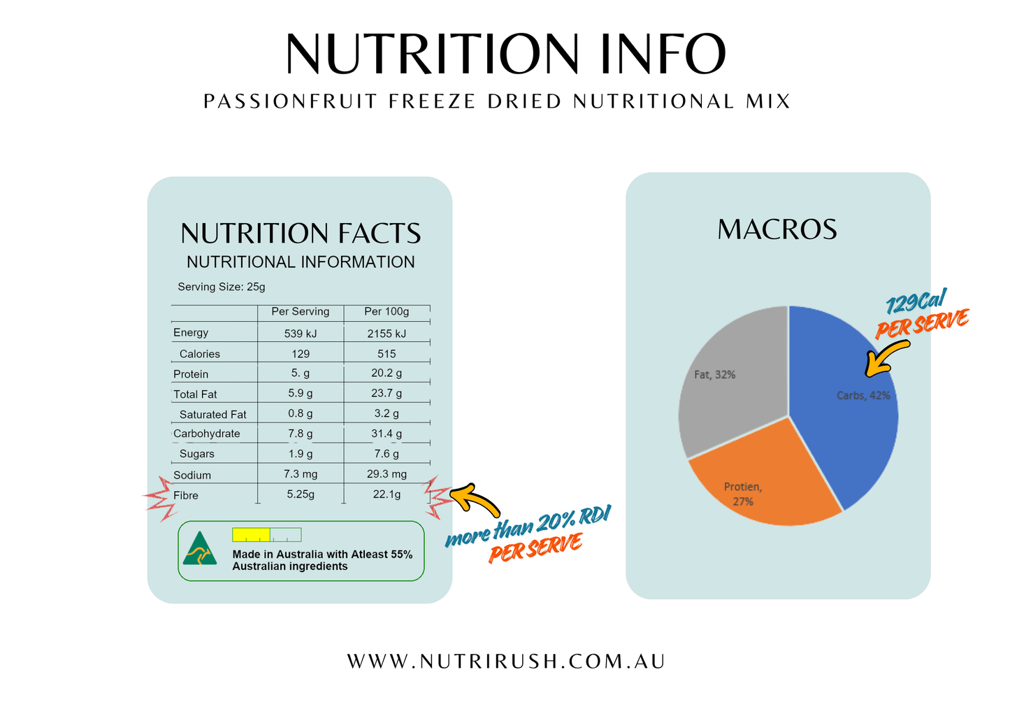 Passionfruit Superfood Smoothie Mix (High Fibre)
